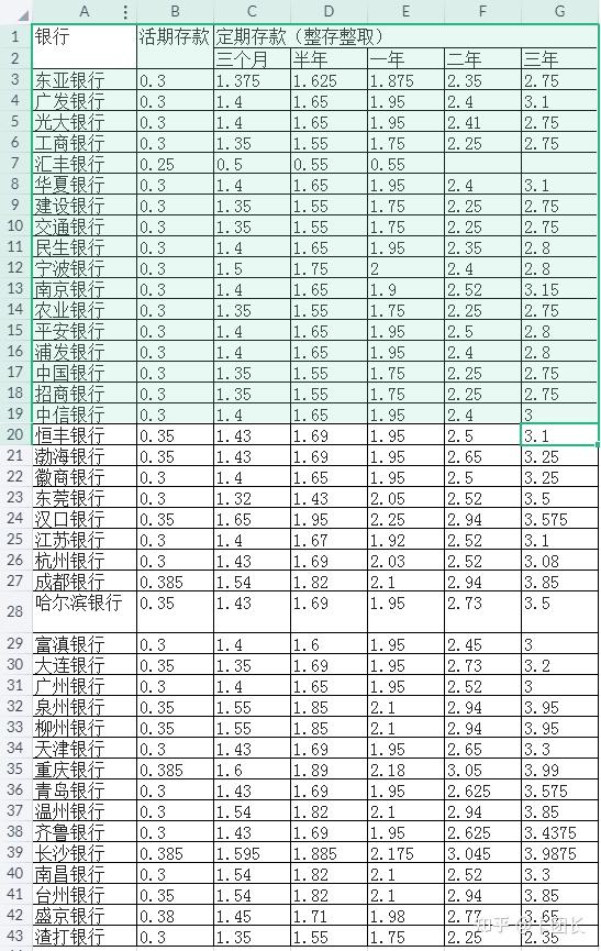 銀行存款利息全新調整2023年01月國內各大銀行存款新利息表