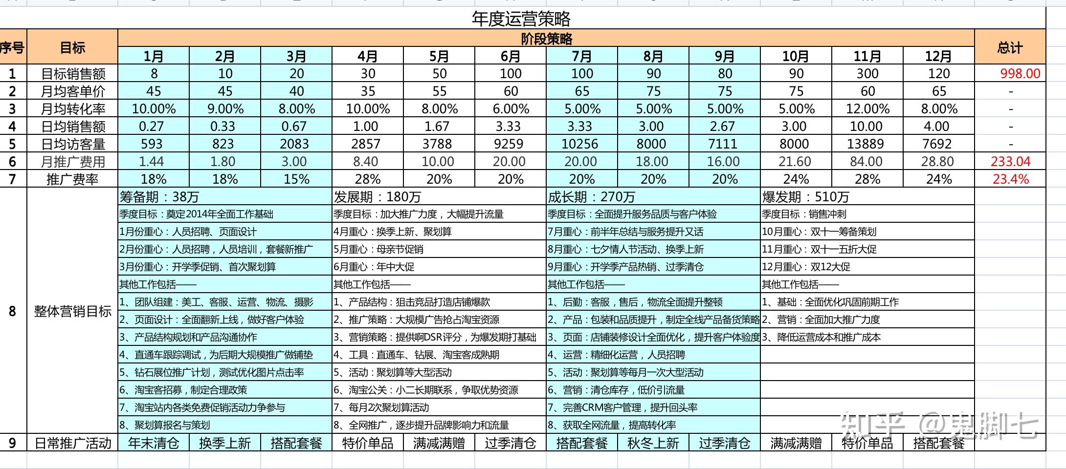 淘寶運營每天做些什麼工作21年最新200份實操必備表格