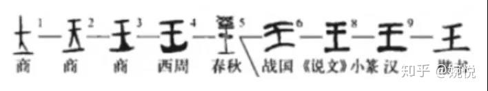【汉字内涵】“王” - 知乎