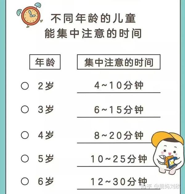 关于“多动症”你了解多少? - 知乎