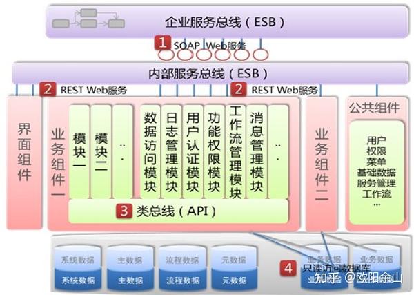 系统集成、功能设计与企业应用架构 - 知乎