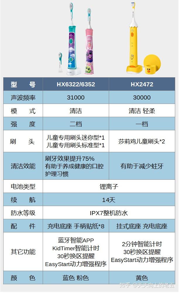 飞利浦电动牙刷说明书图片