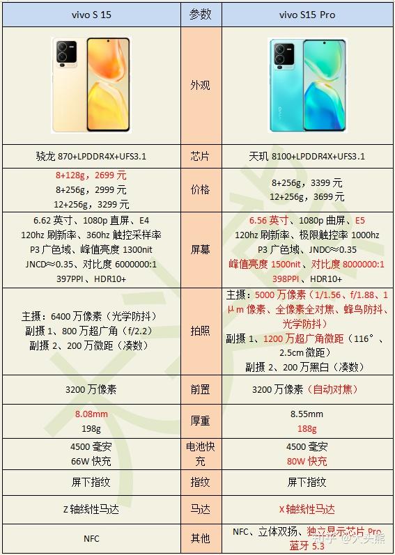 vivo t1详细参数图片