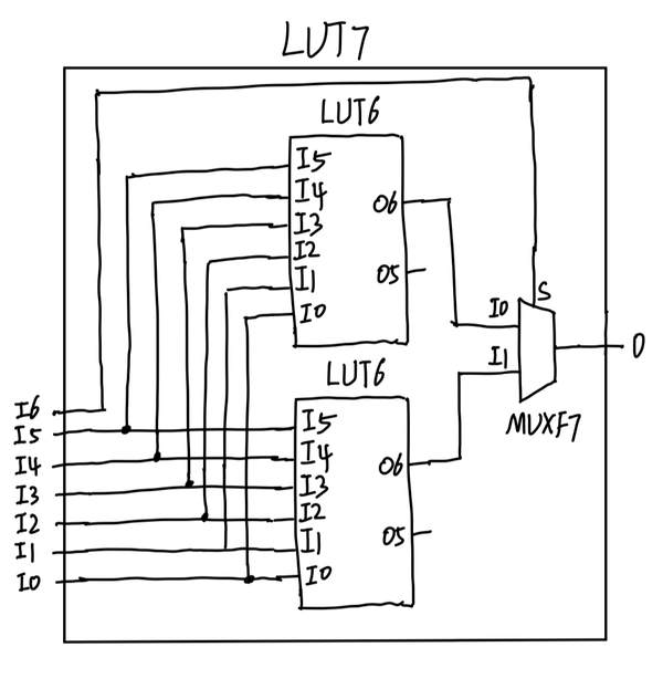 Eecs151 lab1 