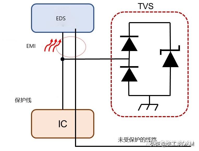 什么是ESD?如何防止ESD?一文总结,6种ESD保护电路PCB 布局 - 知乎
