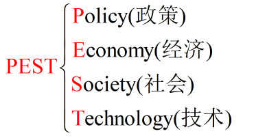 案例分析报告_竞争对手分析案例案例_培训需求报告分析