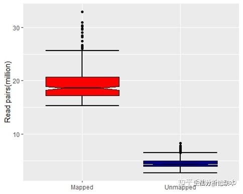 ggplot2绘制箱线图 - 知乎