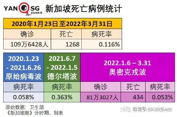 "省会城市"新加坡
