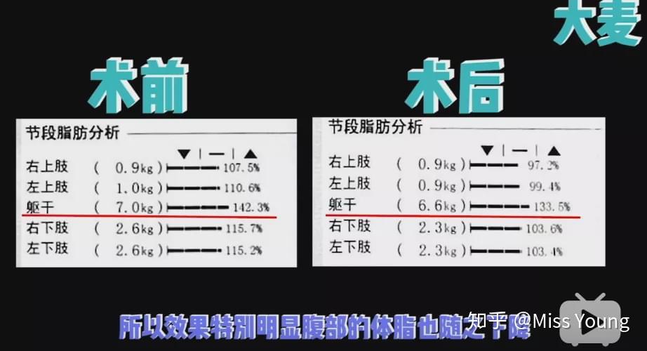 迷死氧实验室躺着减肥的马甲线神器