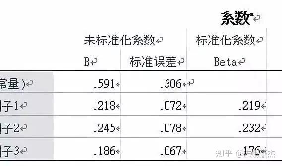 什么叫做因变量什么叫做自变量 v2-c3e023146e65ba3f5a494d024c8519c4_r.jpg