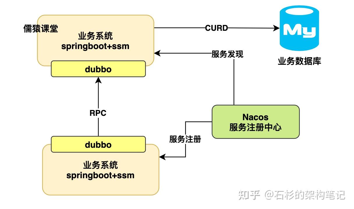 RPC在实际中的应用案例