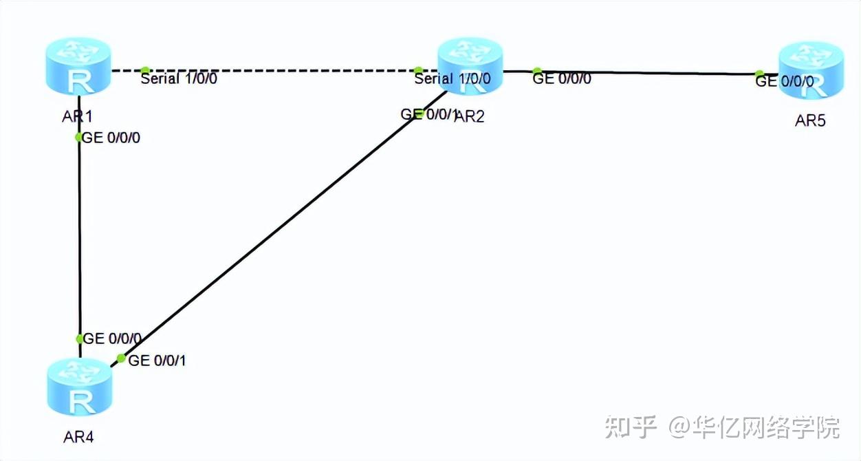 Настройка frr ospf debian