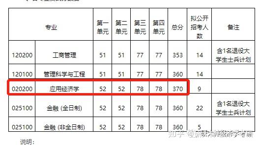 河北科技分数线2021_河北科技大学高考分数线_河北科技大学分数线