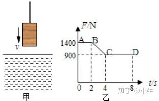 【初中力学】浮力的图像题 - 知乎