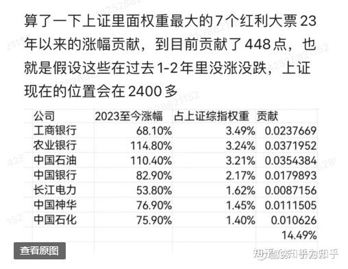 如何看待 2024 年 8 月20日 A 股的市场行情？