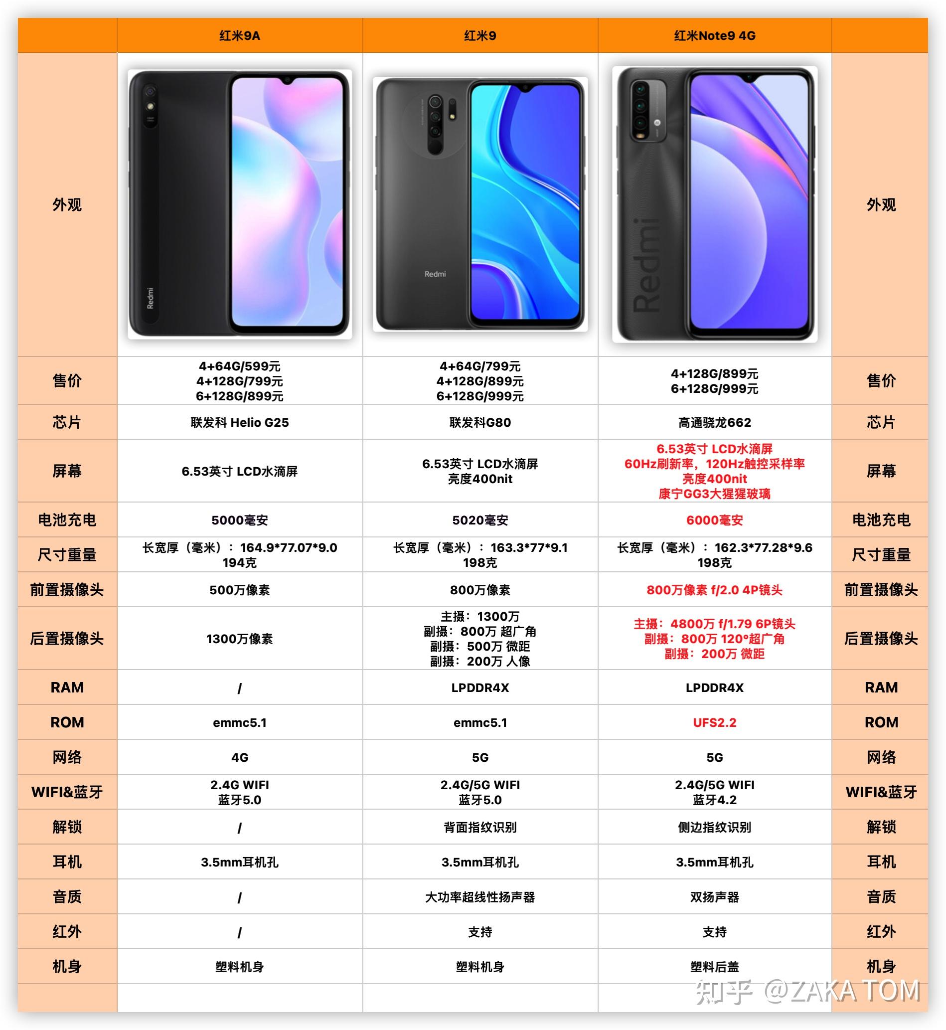 红米note9参数4g版图片