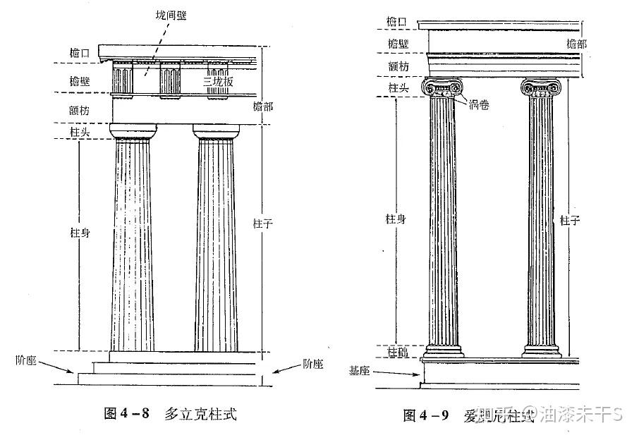 中国古建筑柱子的秘密 - 知乎