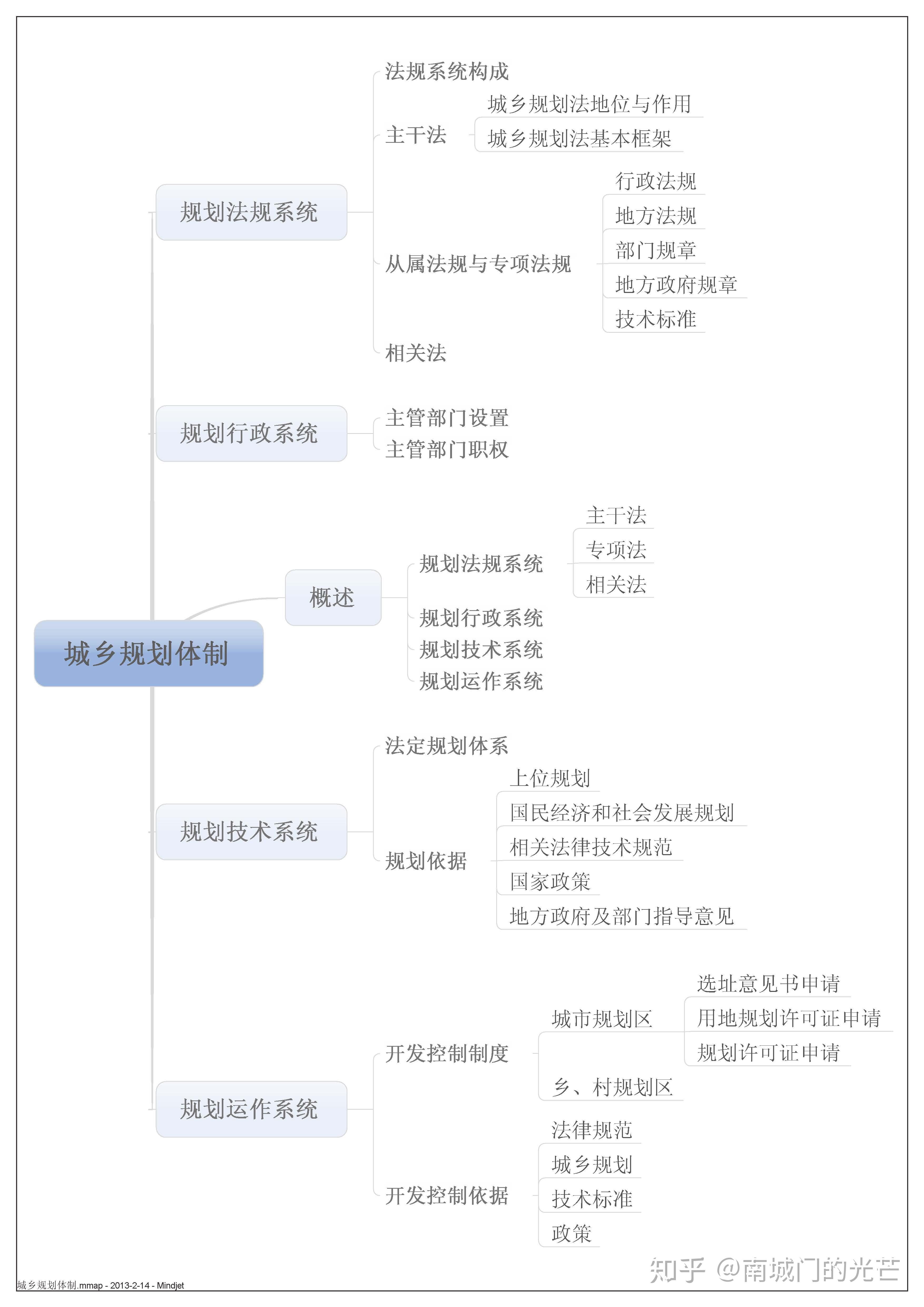 以下为展示【考研福利】《608城市规划原理考研笔记》 《城市规划原理