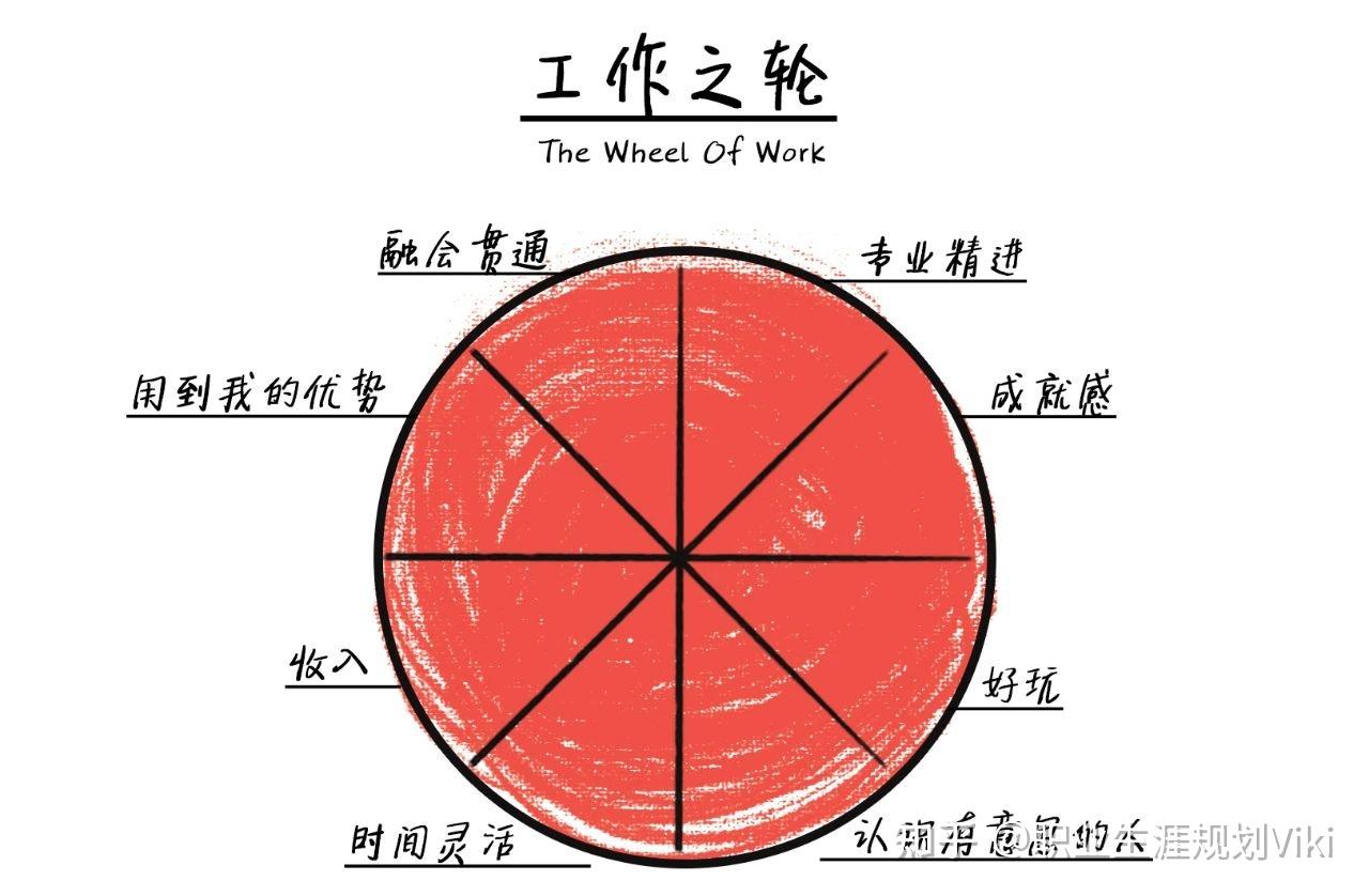 遇到工作瓶颈是跳槽还是坚守