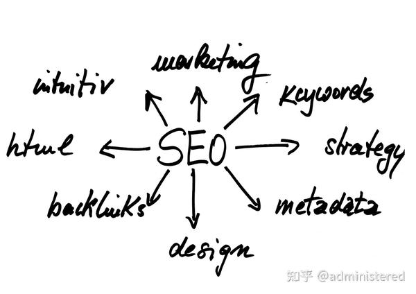 阿是seo(阿是ser)