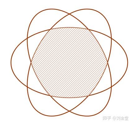 例说GeoGebra中的区域表示 - 知乎