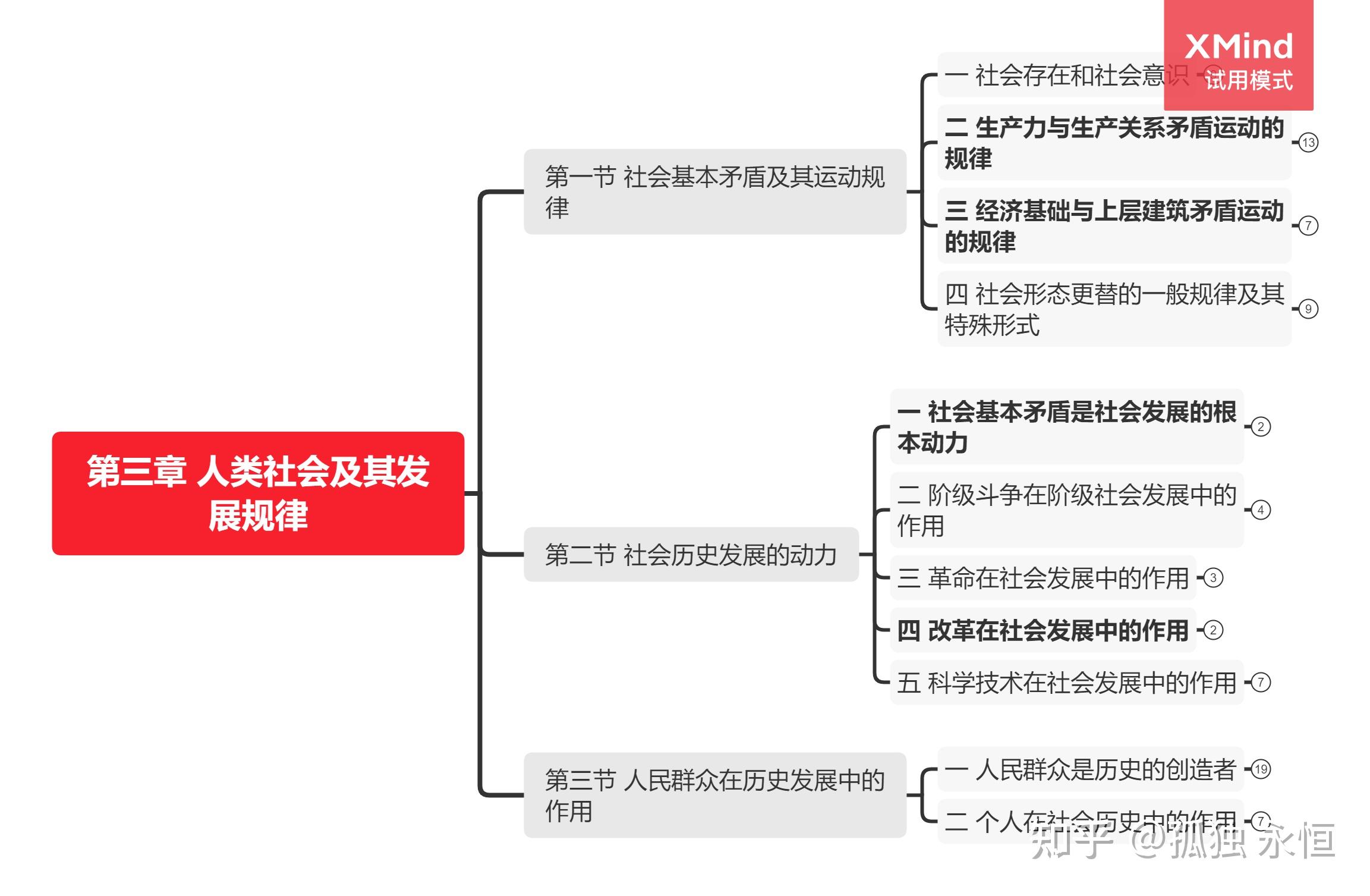 馬克思主原理馬原思維導圖前七章