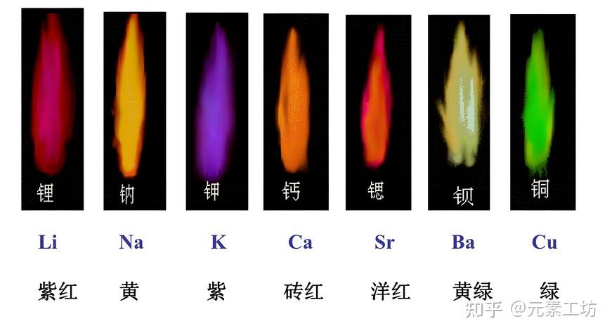 哪类金属没有可见光区的焰色反应? - 知乎