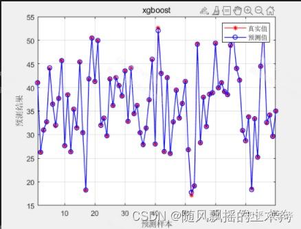 【MATLAB第13期】基于MATLAB的xgboost算法安装超详细教学（避雷指南）暂时仅限于Windows系统 #末尾含源码获取链接 - 知乎