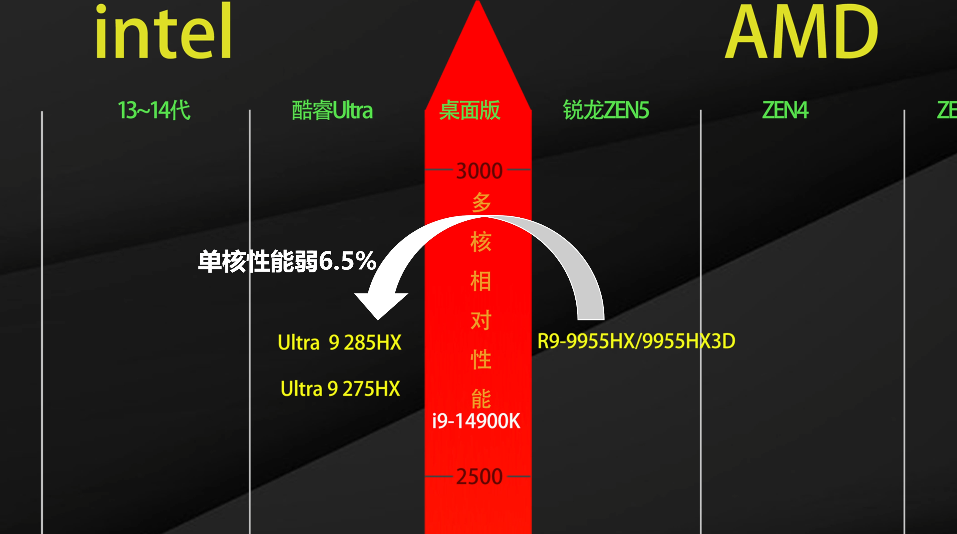 2026年笔记本电脑CPU天梯图(8月)