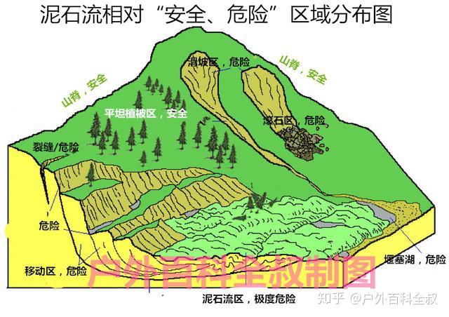 泥石流的逃生