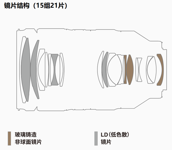35-150mm-f-2-2-8-di-iii-vxd-a058
