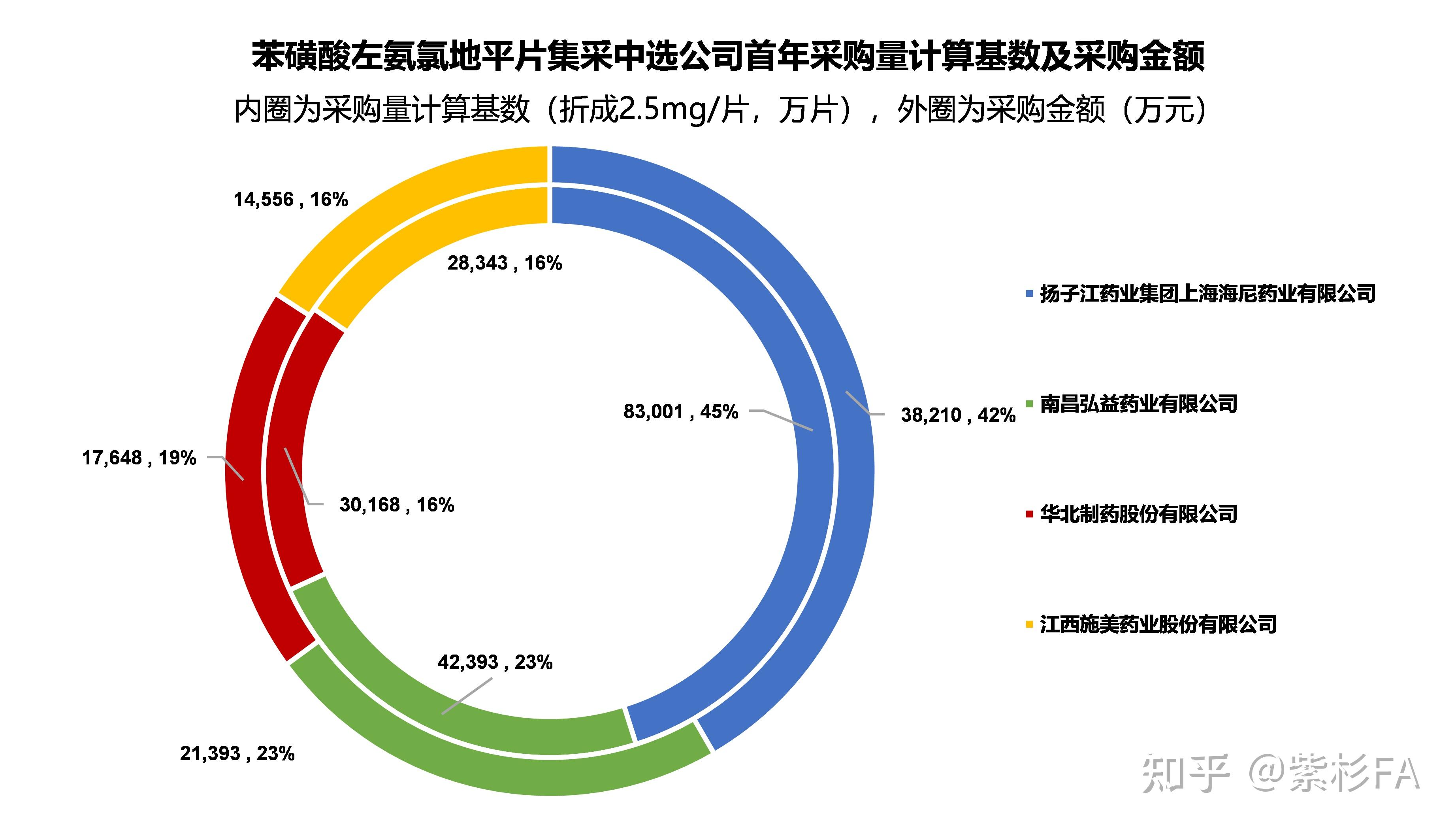 二氢吡啶类图片