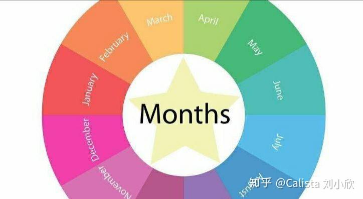 英文单词发音：12个月份名称的正确发音 - 知乎