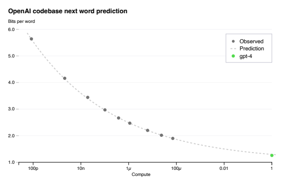 Gpt 4的predictable Scaling 知乎