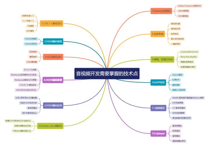 音视频大合集第三篇 深入探索 知乎