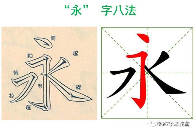 练好硬笔书法,学习"永"字八法就够了