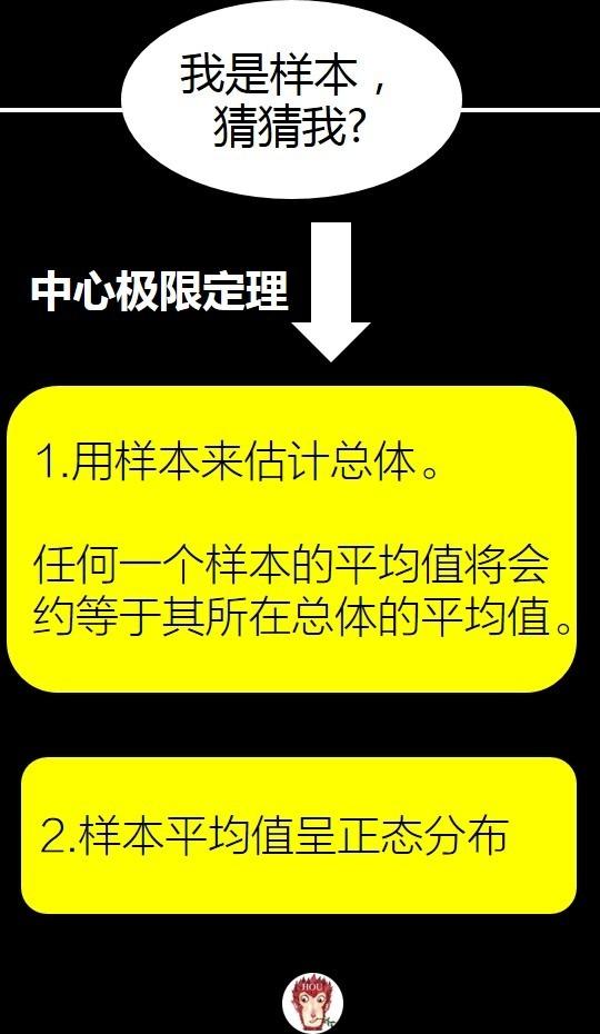 pandas dataframe数据框的抽样方法