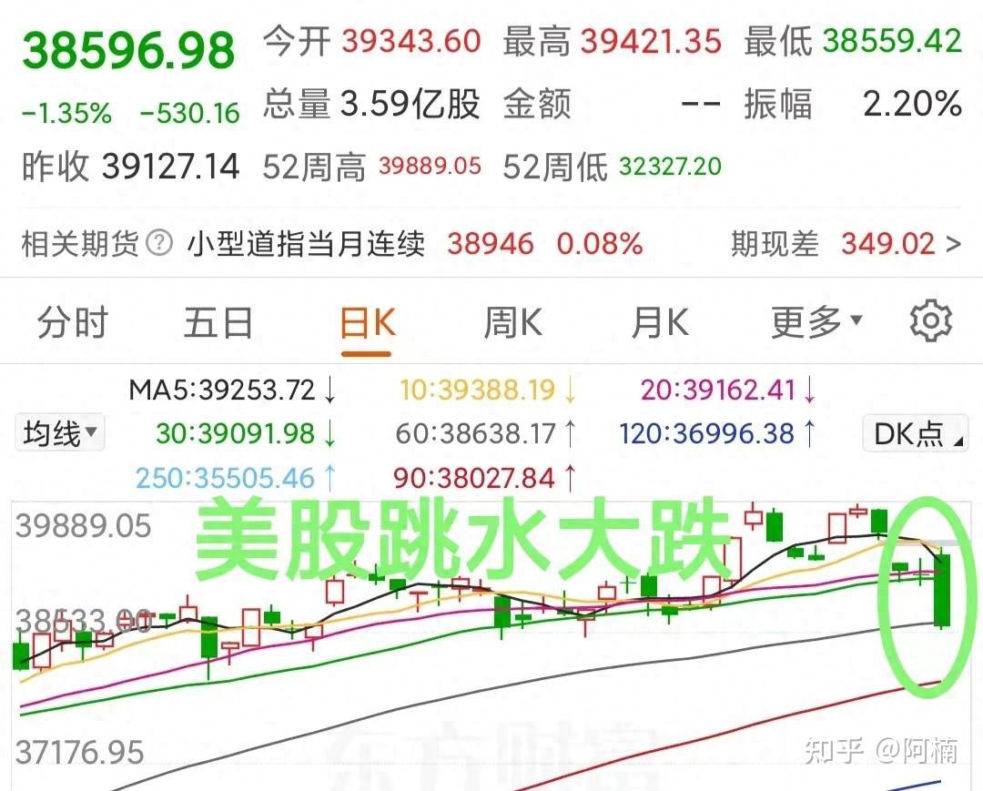 突发巨大利空!致股市跳水大跌,节后A股会补跌吗? - 知乎
