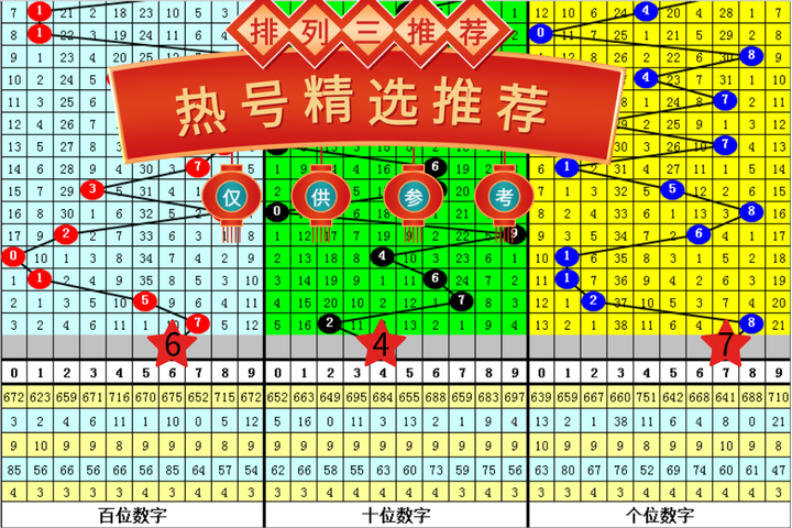 體育彩票排列三2023305期分析精選獨膽4本期絕殺一碼0