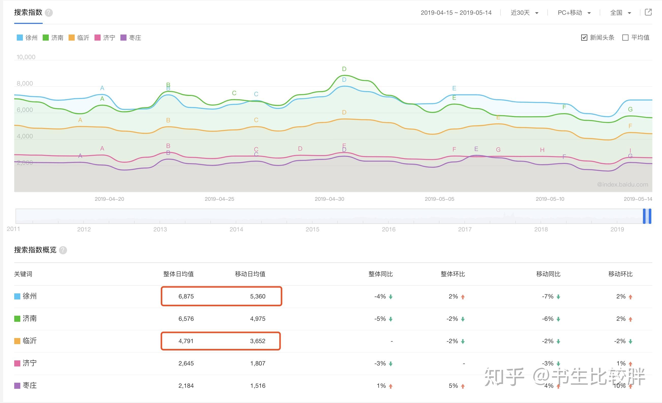 济宁gdp徐州_济宁到徐州的客车图片(3)