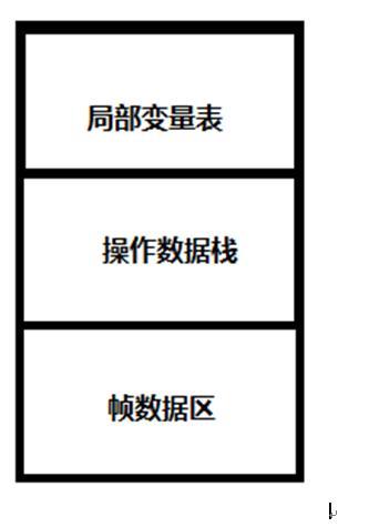 Java虚拟机堆和栈详细解析,以后面试再也不怕问jvm了! Java虚拟机堆和栈详细解析,以后面试再也不怕问jvm了!