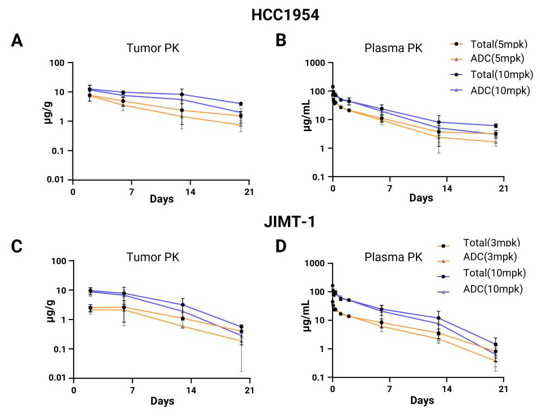 抗体偶联药物（ADC）临床前PKPD研究策略与实践 - 知乎