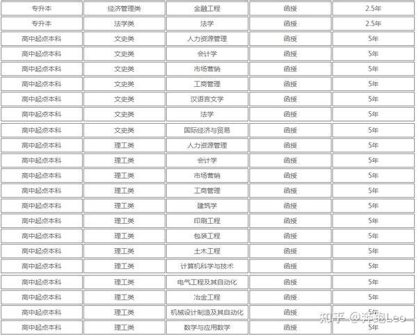 湖南工业大学录取线是多少分_湖南工业大学要多少分录取_2024年湖南工业大学录取分数线及要求