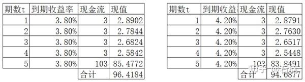 久期是什么？ - 知乎