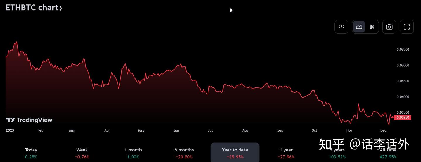 ETH还能上涨多少？六大因素将驱动以太坊接下来的价格走势- 知乎