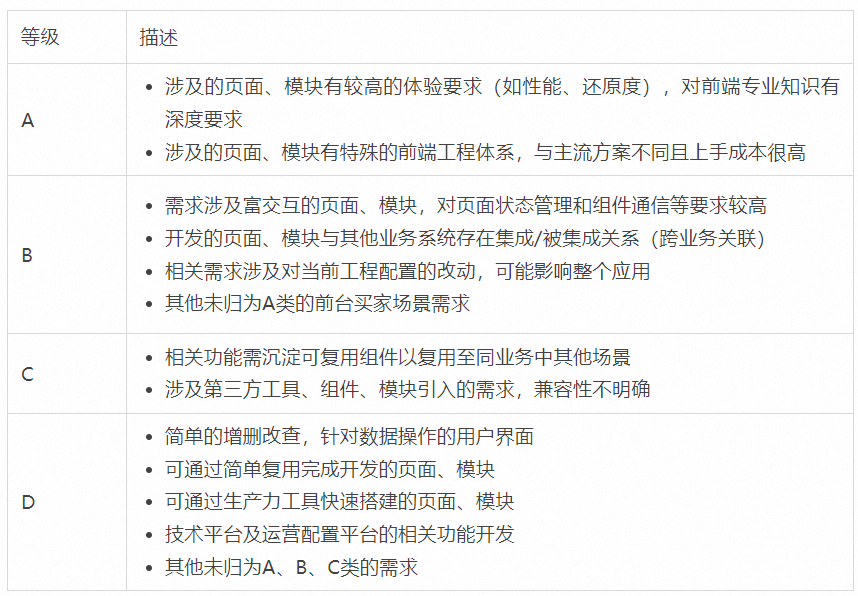 一名全栈工程师的技术实践之路 - 知乎