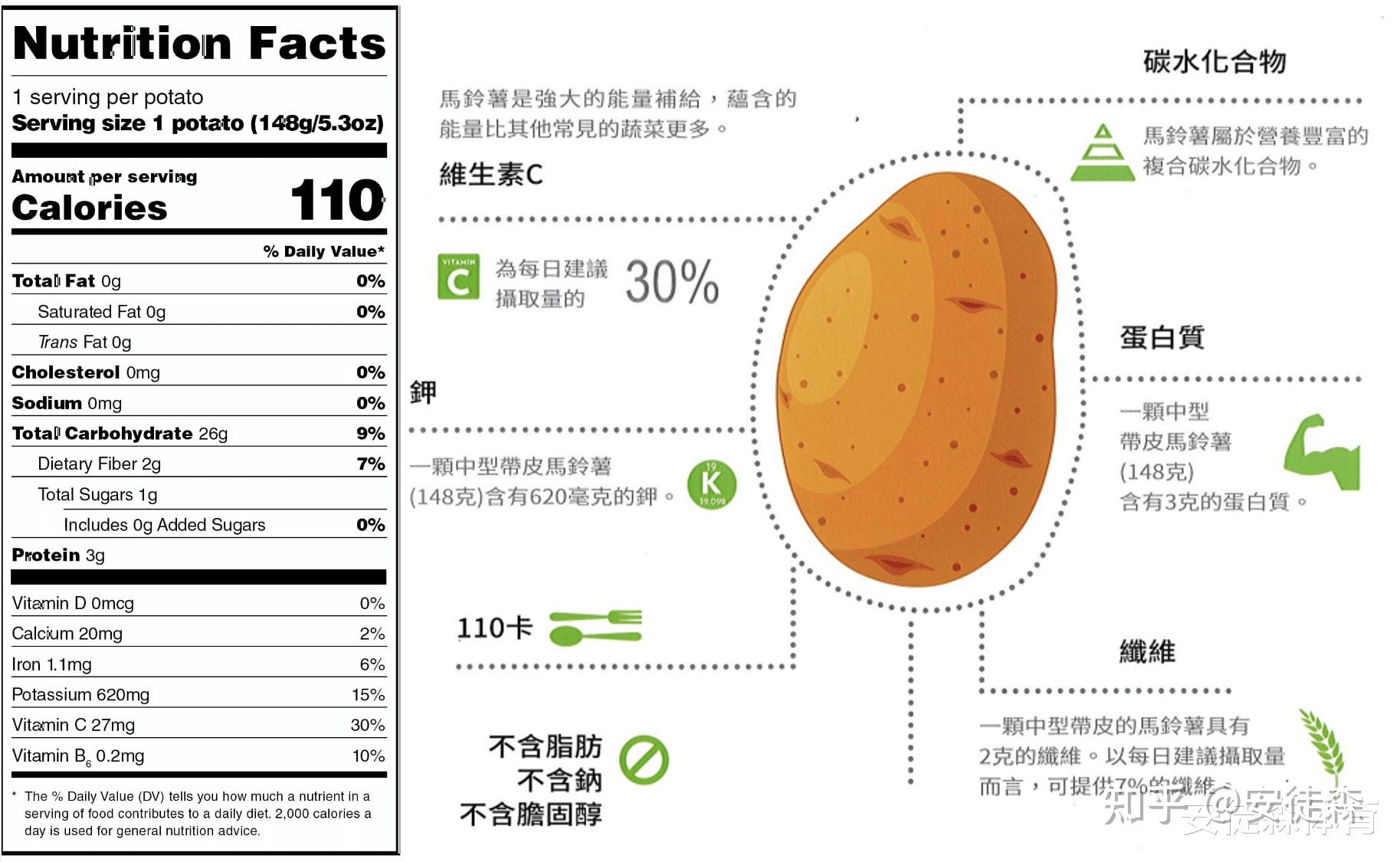 运动人必备秘密食物马铃薯美味营养一颗全掌握