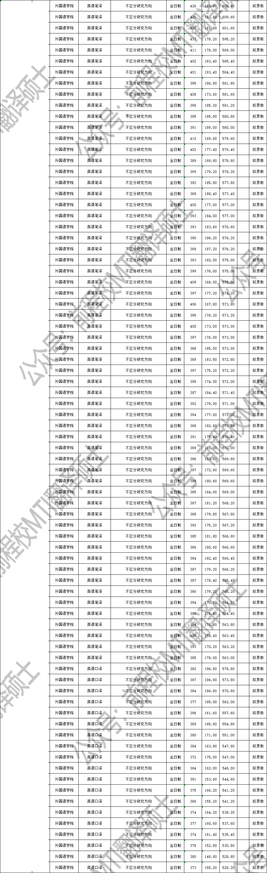 中国地质大学珠宝学院推免(中国地质大学珠宝学院研究生复试)