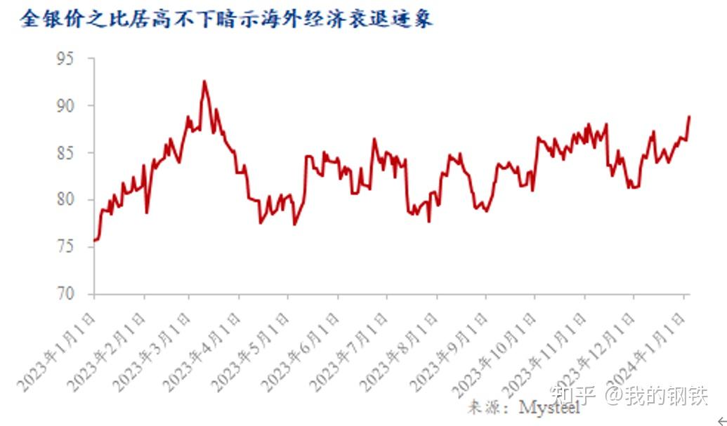 mysteel美國製造業及就業市場表現出韌性但高利率環境下存在衰退風險