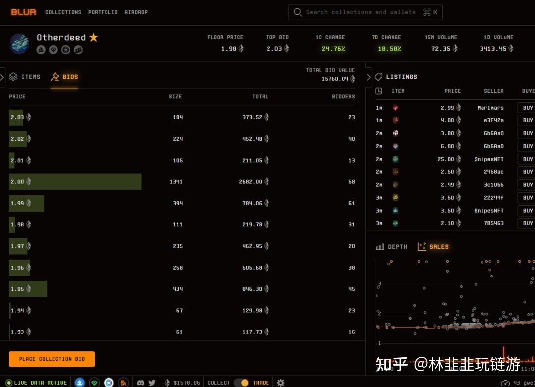 如何在Blur上每天白嫖几个E？Blur暴富秘籍（一）【内附Blur撸积分攻略】 - 知乎